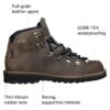 Danner Portland Select Mountain Pass GTX Wide Boot - Men's 2 Danner Portland Select Mountain Pass GTX Wide Boot - Men's -Hot Sale Shoe Shop GUN D11